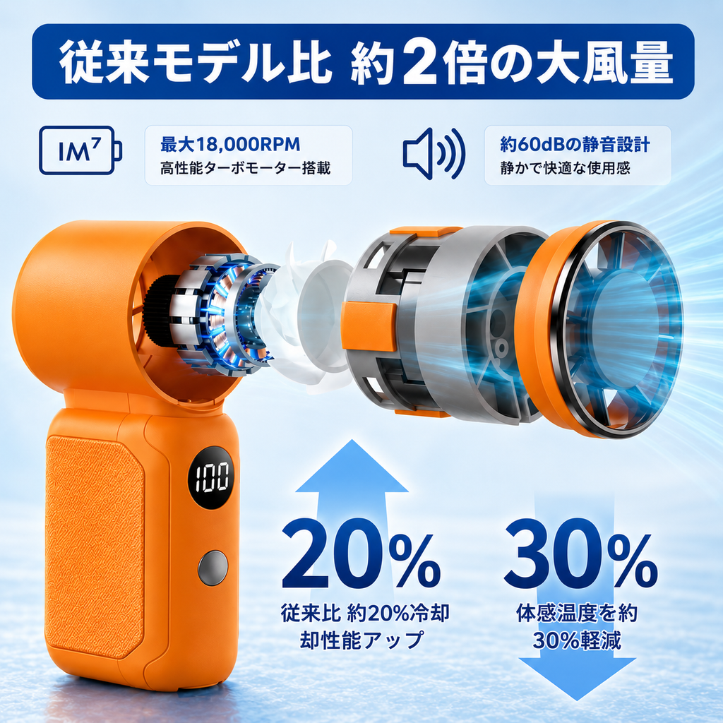 【超小型ハンディファン】 冷却プレート搭載  携帯扇風機