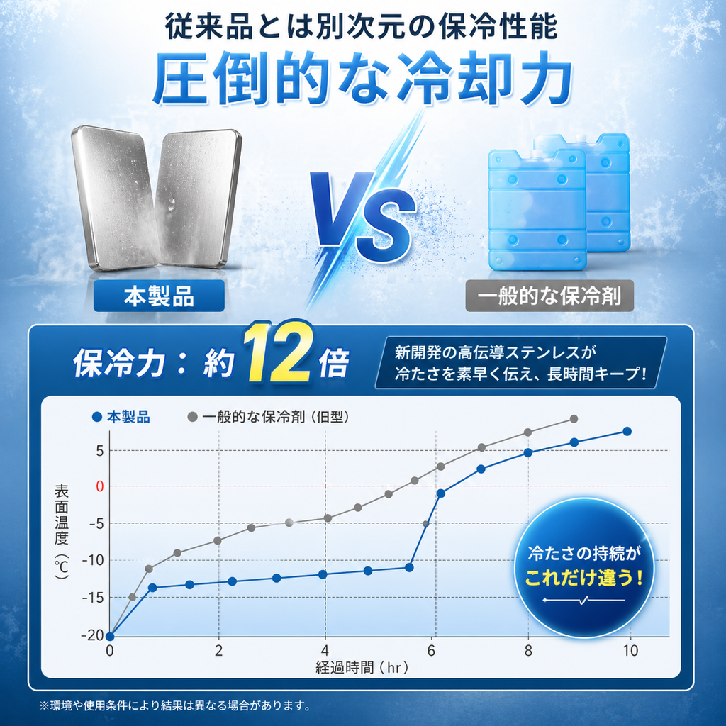 涼楽™ ステンレス製アイス保冷剤