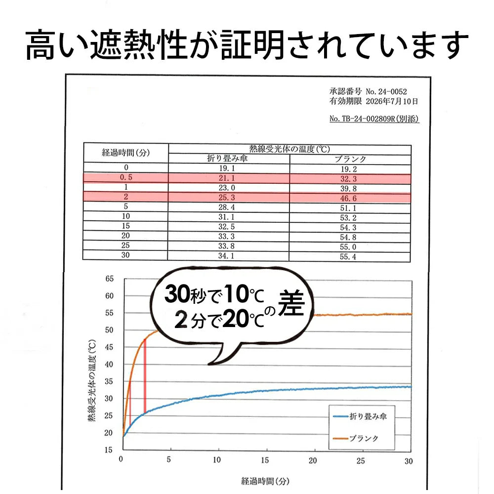 超コンパクト日傘 【完全遮光】